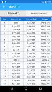 Free Loan Calculator with amortization schedule screenshot 0