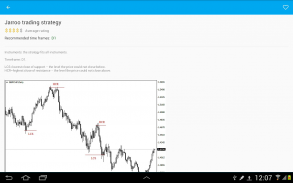 Strategi Trading - Forex screenshot 6