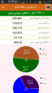 Results of Kankor Examination screenshot 0