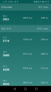 Step Counter -  Calorie Counter and Pedometer Free screenshot 2