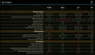 Informazioni Base per WoT screenshot 20