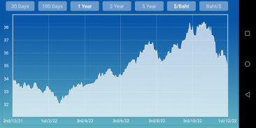 Thailand Baht Dollar converter screenshot 4