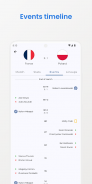 Liga Fútbol Resultados en vivo screenshot 5