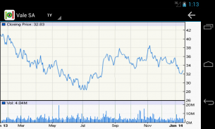 Brazilian Stock Market screenshot 2