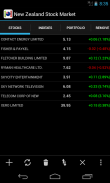 New Zealand Stock Market screenshot 1