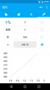 百分比计算器 screenshot 3
