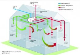 Ventilation System Ideas screenshot 4