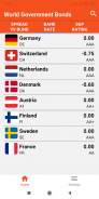 World Government Bonds: Yield, Bank Rate, CDS screenshot 2