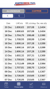 Elektrometal Plus Metal Prices screenshot 3