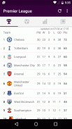 Premier League | Championship screenshot 0