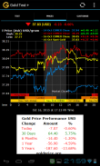 Gold Density Test, Gold Price screenshot 2