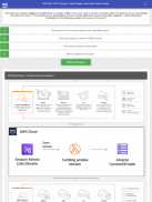 AWS Certified Developer Associate Exam Preparation screenshot 4