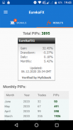 Forex Signals screenshot 1