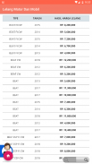 Indonesian Car & Motorcycle Auction screenshot 4