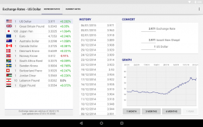 Israeli Exchange Rates screenshot 1