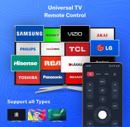 Remote control App for All TV screenshot 3