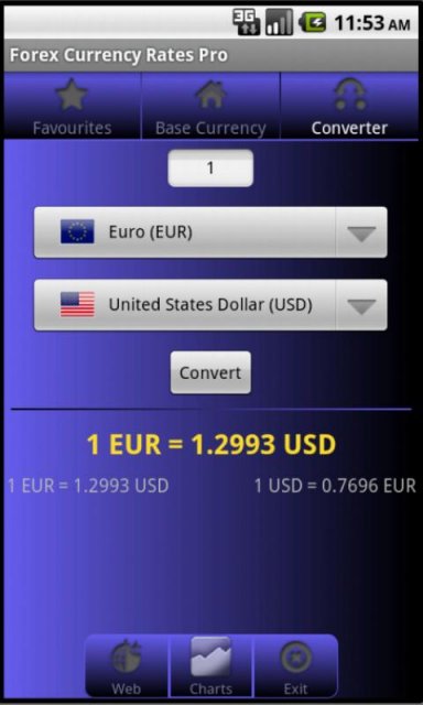 forex currency rates pro