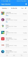 Apps Monitor - Check the app's usage time & data screenshot 2