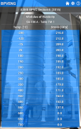 ASME Engineering Materials screenshot 7