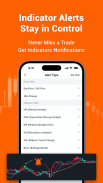 Pocket Forex - Trade & Signals screenshot 4