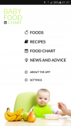 Baby Food Chart screenshot 0