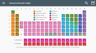 Elements [Periodic Table] screenshot 7