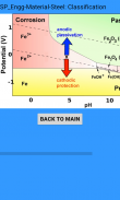 SP Electrochemistry Corrosion screenshot 1