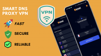 Smart DNS - VPN Proxy Master screenshot 2