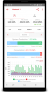 SolarEdge Monitoring screenshot 2