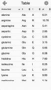 Amino Acids Structures - Quiz and Flashcards screenshot 0