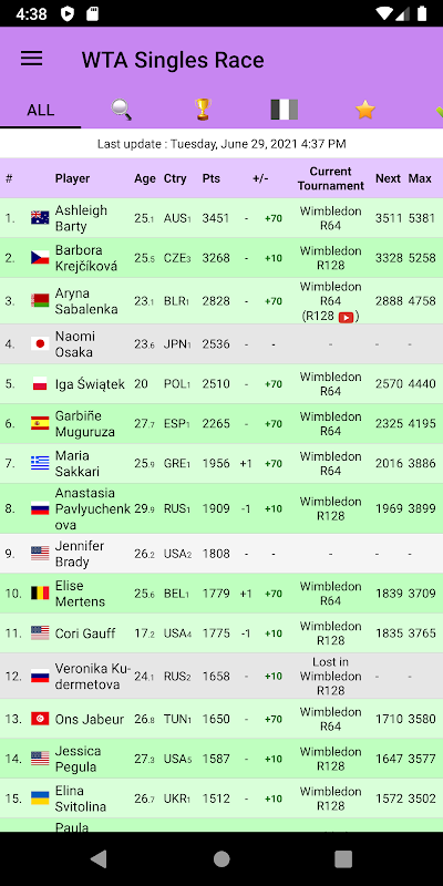 Live WTA Ranking