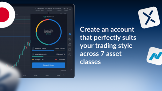 ActivTrades Online Trading screenshot 0