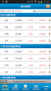 CASH Futures Trader 時富期貨 screenshot 2