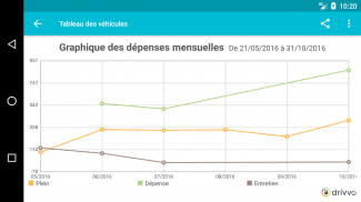 Drivvo - Gestion des véhicules screenshot 6