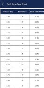 Delhi Public Transport - Metro and DTC Bus Routes screenshot 0