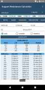 Stock Support and Resistance screenshot 7