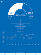 TIMOCOM Transport Barometer screenshot 3