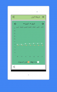 iEatWell : مفكرة الطعام . أكل صحي screenshot 9