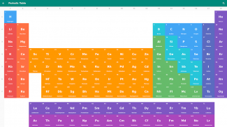 Atom - Periodic Table & Tests screenshot 5