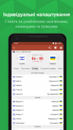 MyScore Україна screenshot 5