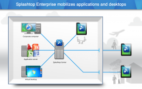 Splashtop Enterprise screenshot 0