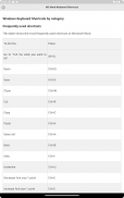Shortcuts for MS Word screenshot 5