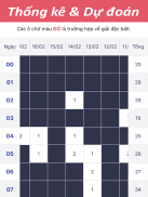 Số Đỏ: Kết Quả Xổ Số XSMB XSMN screenshot 3
