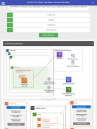 AWS Certified Developer Associate Exam Preparation screenshot 6