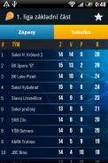 CBF - Czech basketball mobile screenshot 9