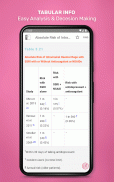 Maudsley Prescribing Guideline screenshot 5