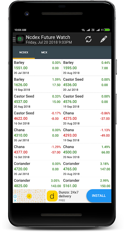 Live Rate MCX & NCDEX | App Price Intelligence by Qonversion