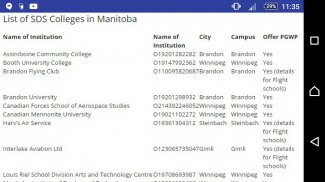 Canada Student Direct Stream colleges list screenshot 5