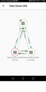 Telia Smart Wifi screenshot 1