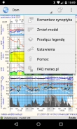 Meteo - czytnik meteo.pl screenshot 2
